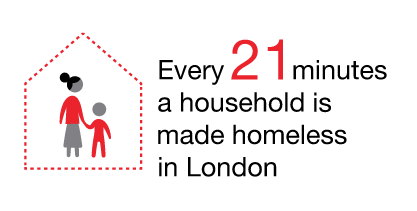 Every 21 minutes a household id made homeless in London